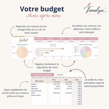 Budget Mensuel Simple – Google Sheets