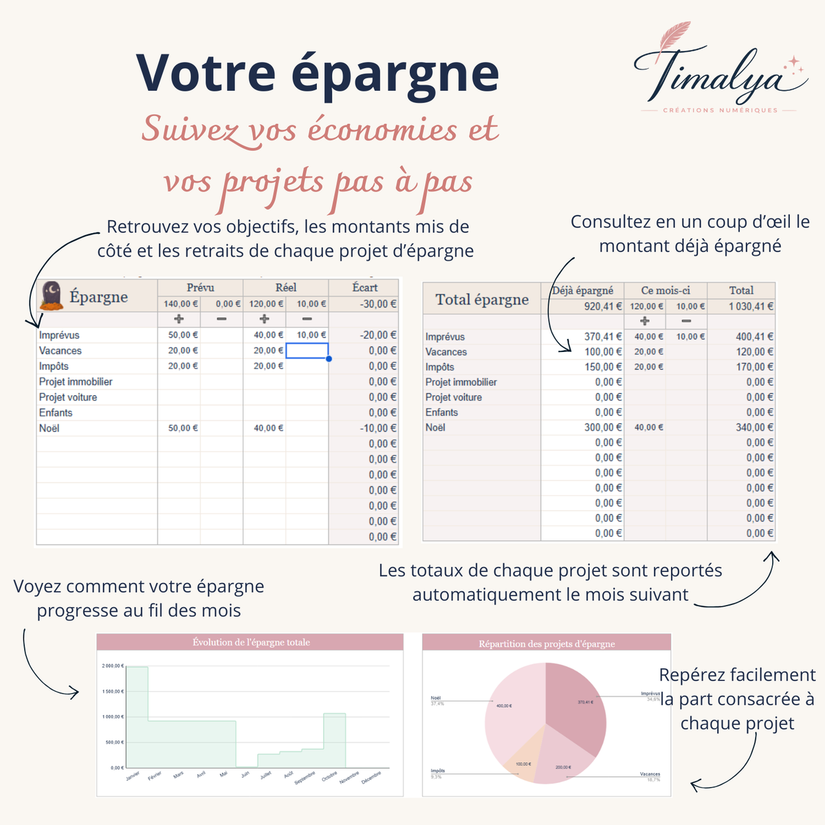 Budget Mensuel Simple – Google Sheets