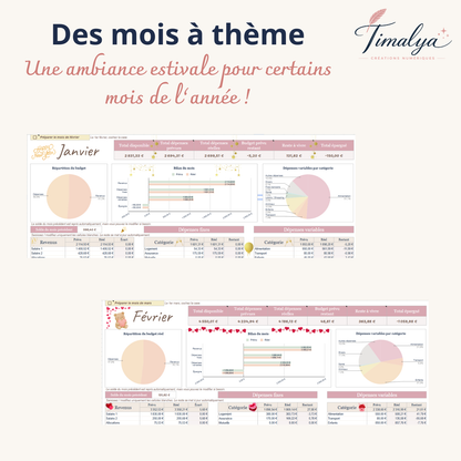 Budget Mensuel Simple – Google Sheets