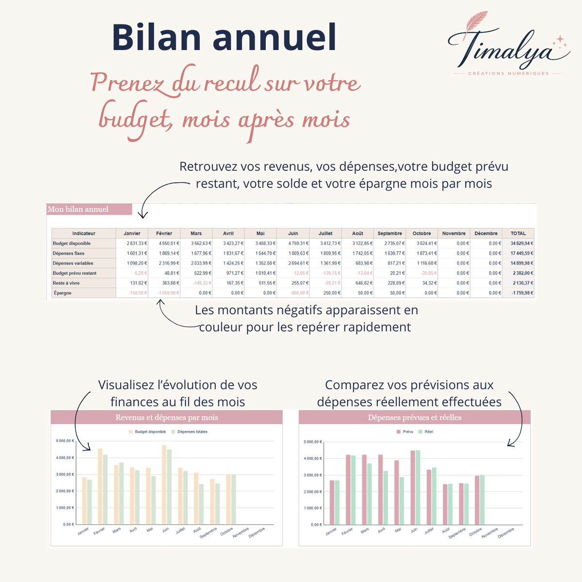 Budget Mensuel Simple – Google Sheets