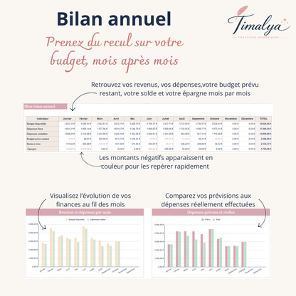 Budget Mensuel Simple – Google Sheets
