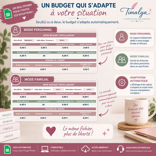Budget annuel intelligent Google Sheets avec mode personnel et familial qui s’adapte automatiquement à la situation de l’utilisateur.