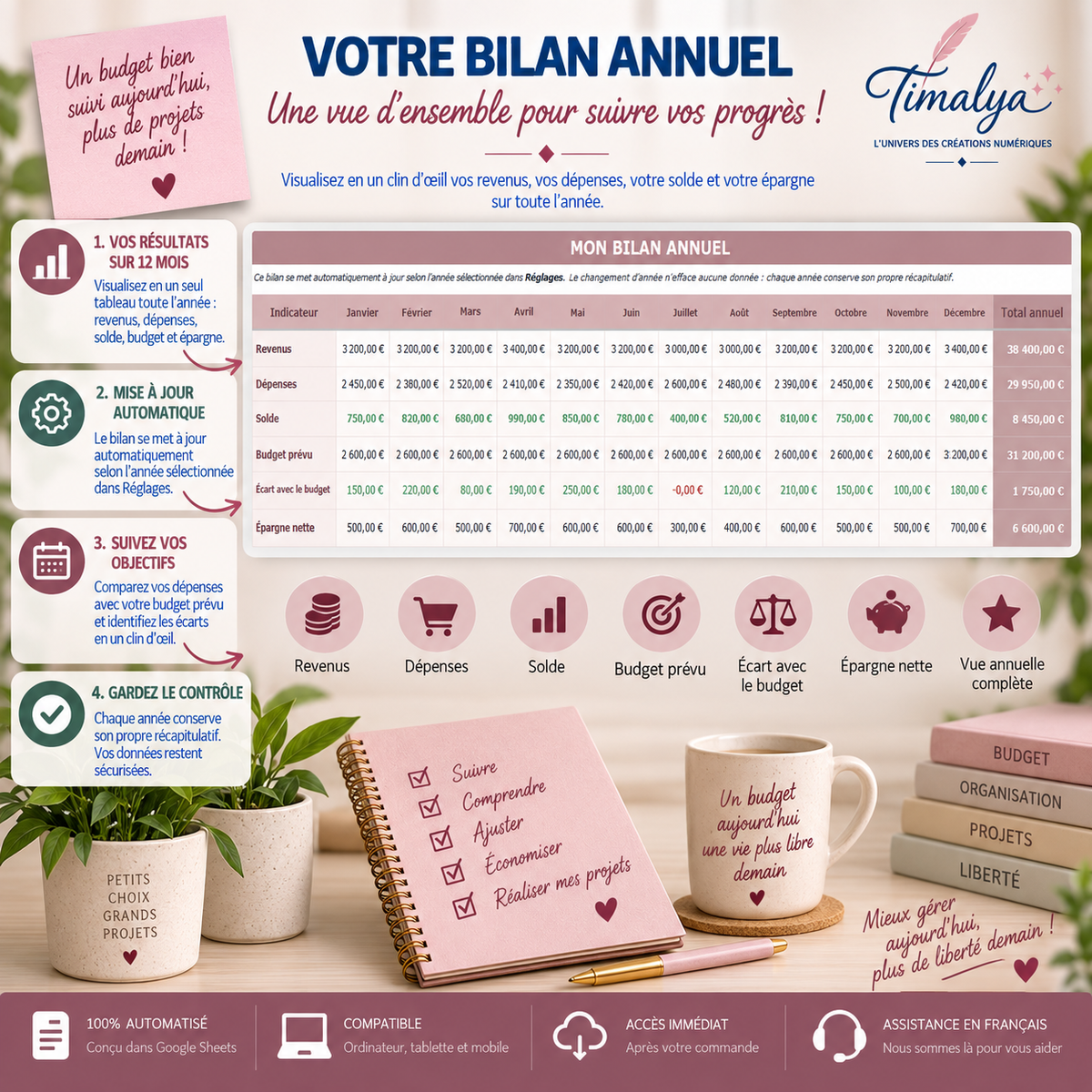 Bilan annuel automatisé du Budget Intelligent Timalya avec revenus, dépenses, solde, budget prévu et épargne nette mois par mois.