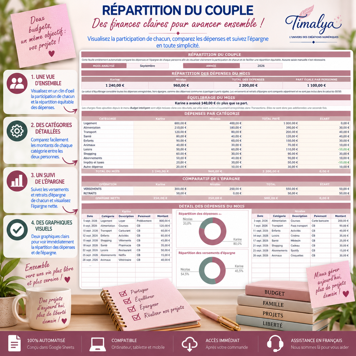 Répartition du couple dans le Budget Annuel Intelligent Timalya avec comparaison des dépenses, équilibrage et suivi de l’épargne.