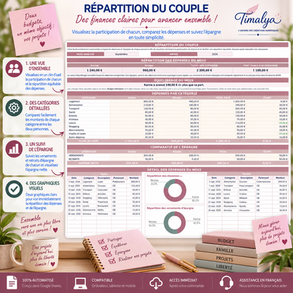 Répartition du couple dans le Budget Annuel Intelligent Timalya avec comparaison des dépenses, équilibrage et suivi de l’épargne.