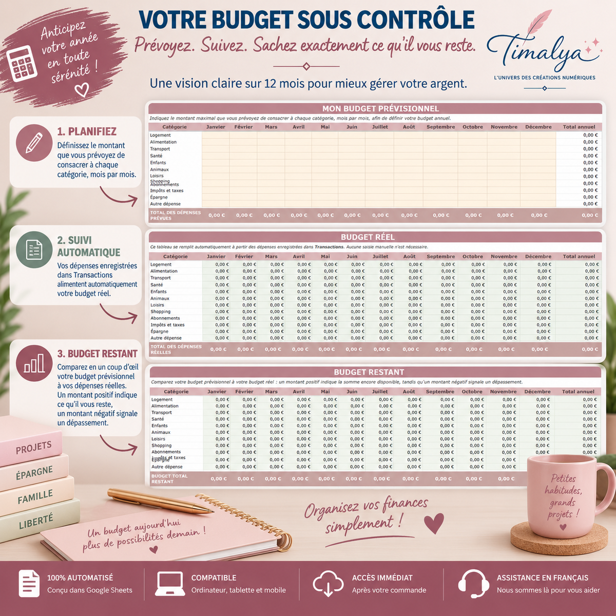 Budget prévisionnel, budget réel et budget restant du Budget Annuel Intelligent Timalya sur Google Sheets.