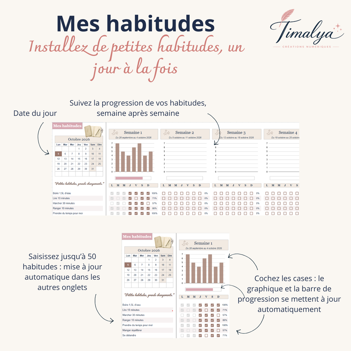 Suivi des habitudes dans Google Sheets avec calendrier hebdomadaire, cases à cocher, pourcentages et graphiques de progression mis à jour automatiquement.