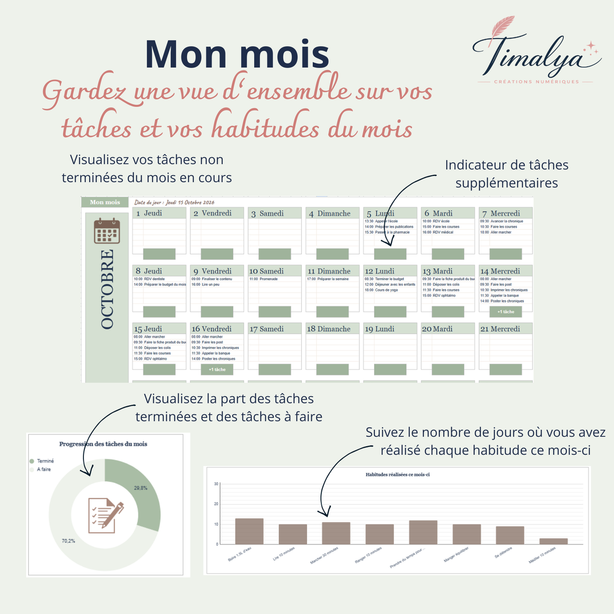 Aperçu de l’onglet « Mon mois » de l’agenda Google Sheets, avec les tâches restantes et des graphiques de progression des tâches et des habitudes.